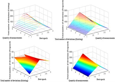 A comparative recognition research on excretory organism in medical applications using artificial neural networks